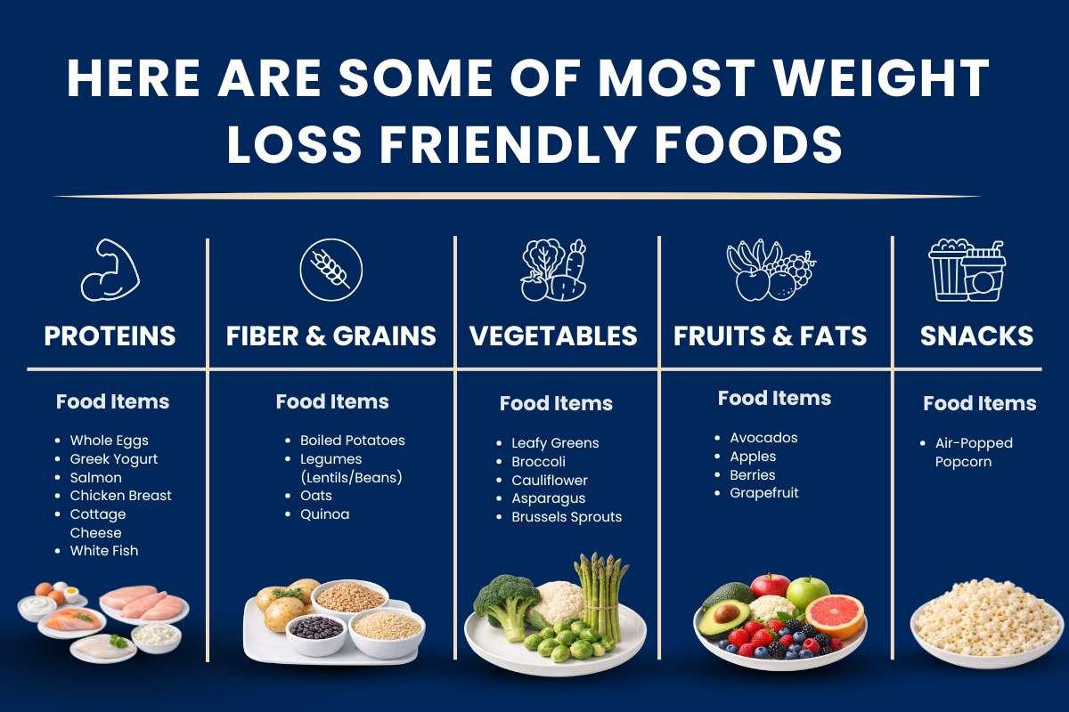 12 Most Weight Loss Friendly Foods You’re Not Eating Yet | The Lifesciences Magazine