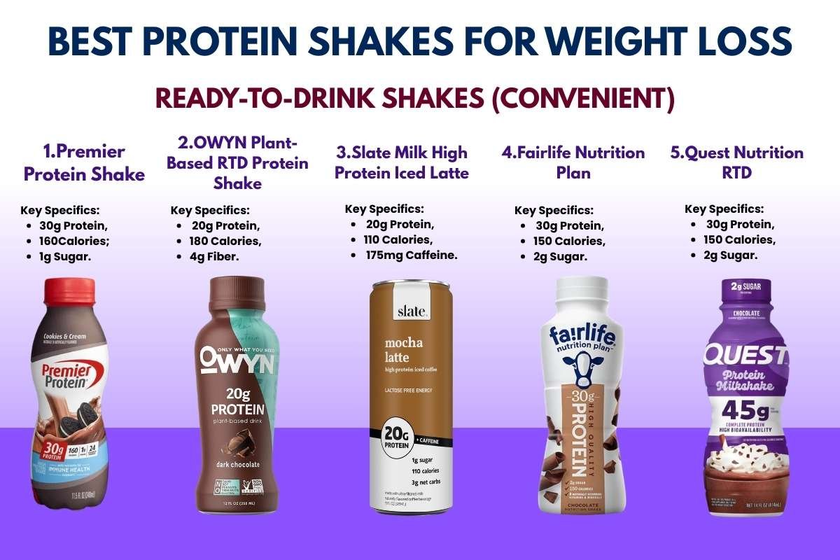 15 Best Protein Shakes for Weight Loss and Fat Loss Support | The Lifesciences Magazine