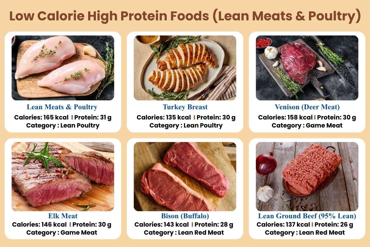 25 Low Calorie High Protein Foods You’re Likely Underrating | The Lifesciences Magazine