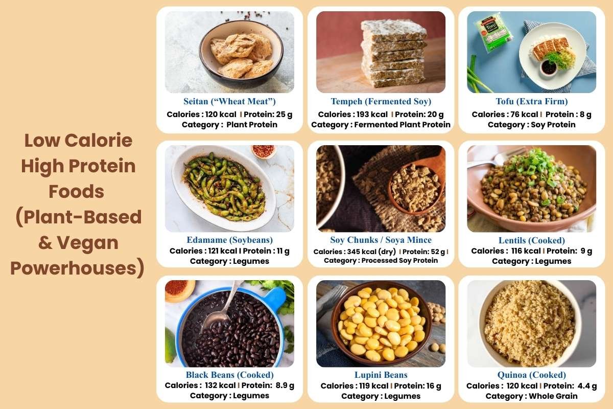 25 Low Calorie High Protein Foods You’re Likely Underrating | The Lifesciences Magazine