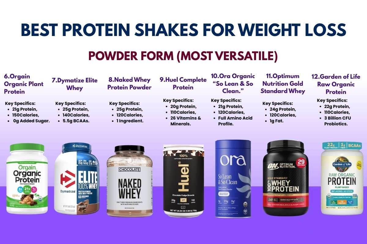 15 Best Protein Shakes for Weight Loss and Fat Loss Support | The Lifesciences Magazine