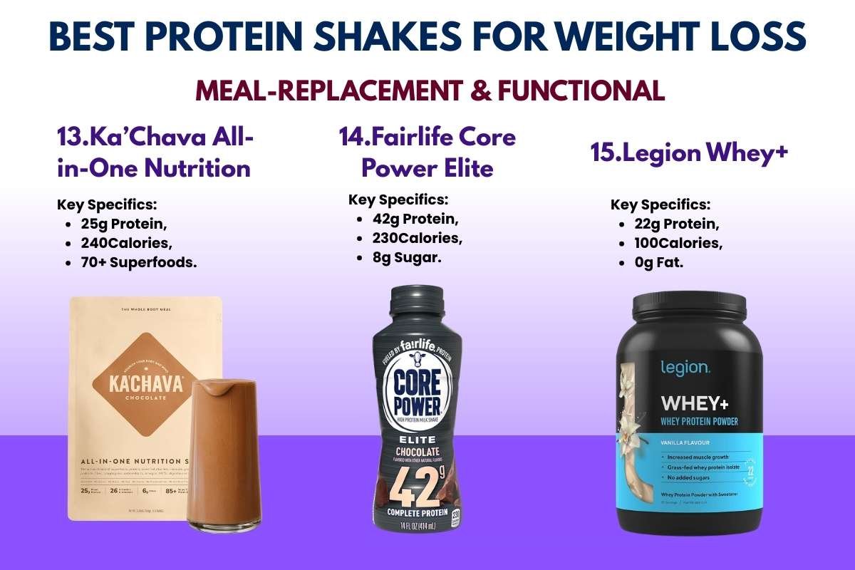 15 Best Protein Shakes for Weight Loss and Fat Loss Support | The Lifesciences Magazine