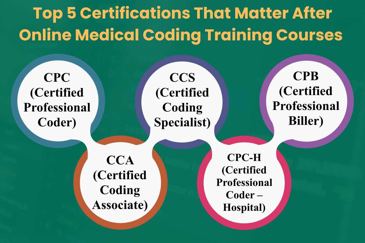 Online Medical Coding Training Courses for a High-Paying Career | The Lifesciences Magazine
