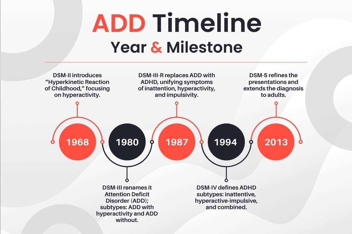 ADD vs ADHD: Key Differences Most People Don’t Know Revealed | The Lifesciences Magazine