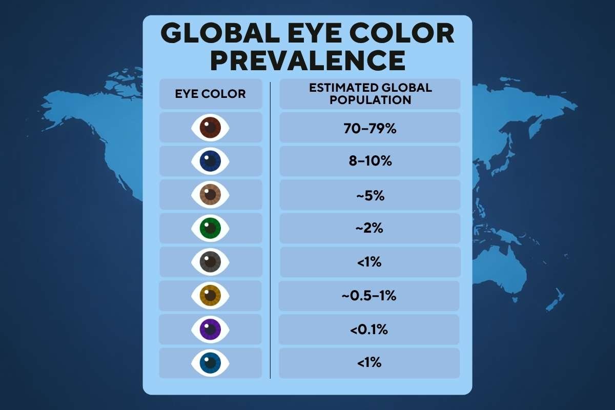 World’s Rarest Eye Colors: List, Genetics & Global Prevalence | The Lifesciences Magazine