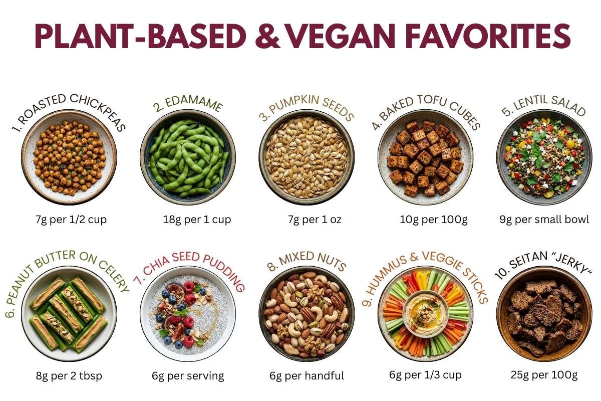 Top 25 Healthy High Protein Snacks Better Than Protein Bars | The Lifesciences Magazine