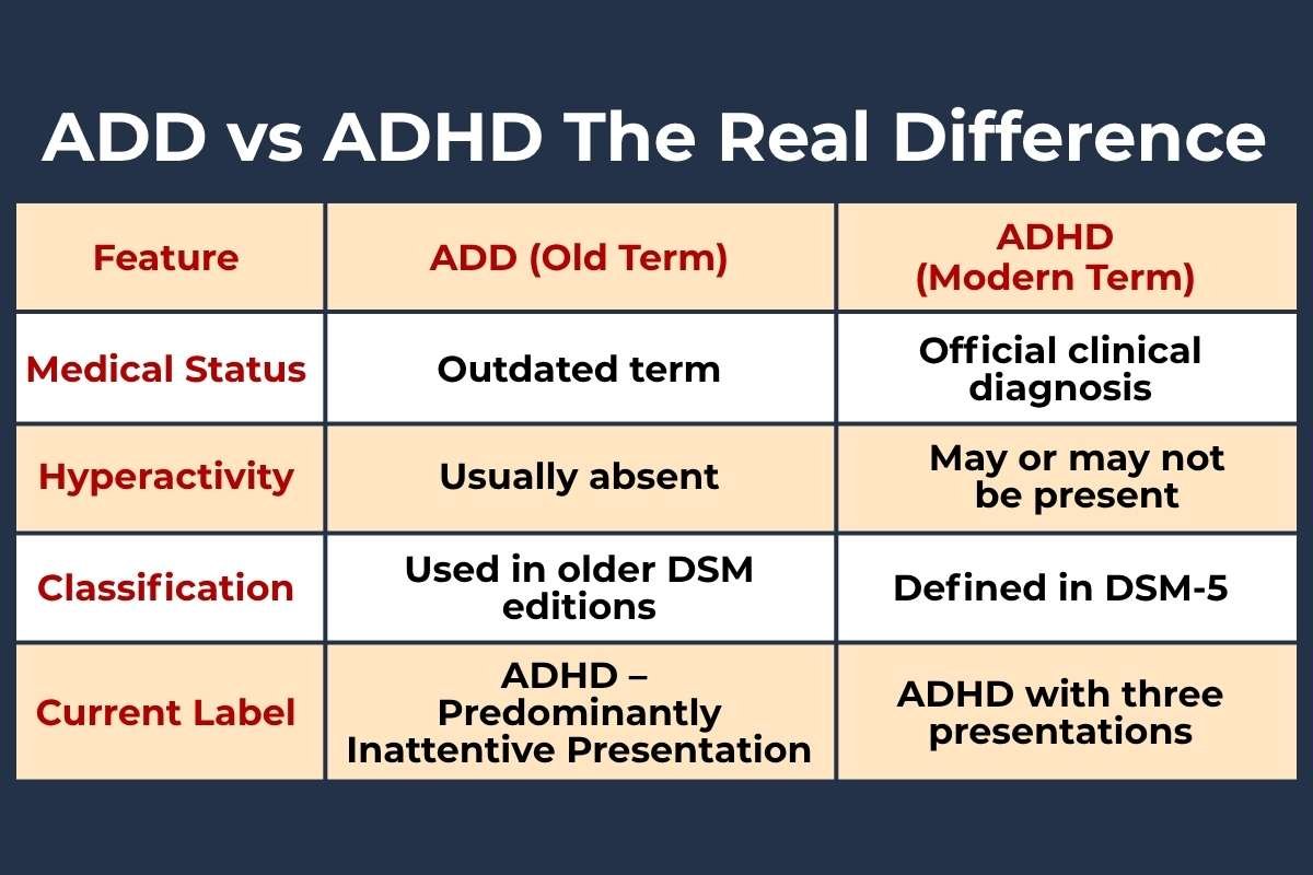 ADD vs ADHD: Key Differences Most People Don’t Know Revealed | The Lifesciences Magazine