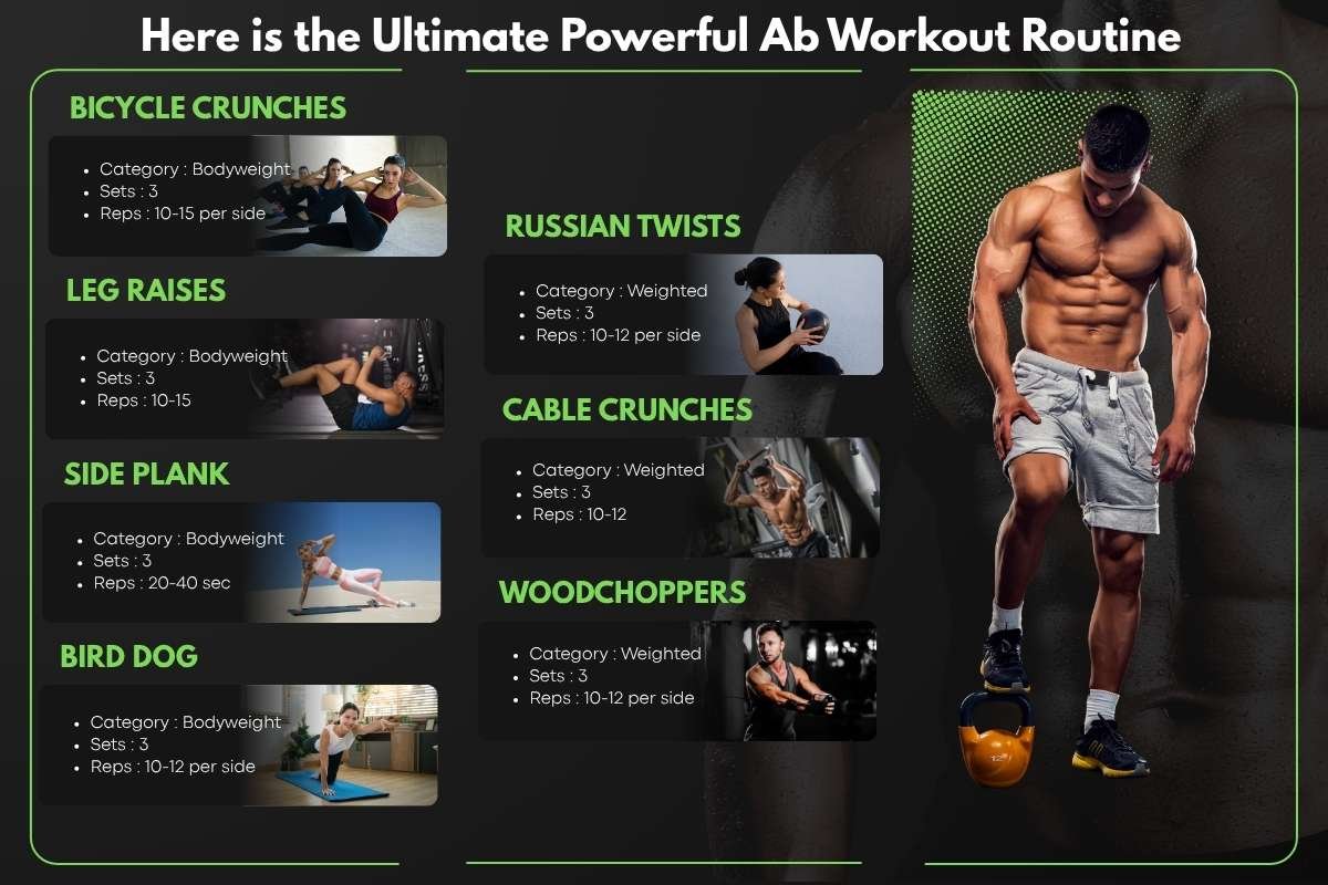 Powerful Ab Workout: 7 Moves for a Stronger Core Fast Now | The Lifesciences Magazine