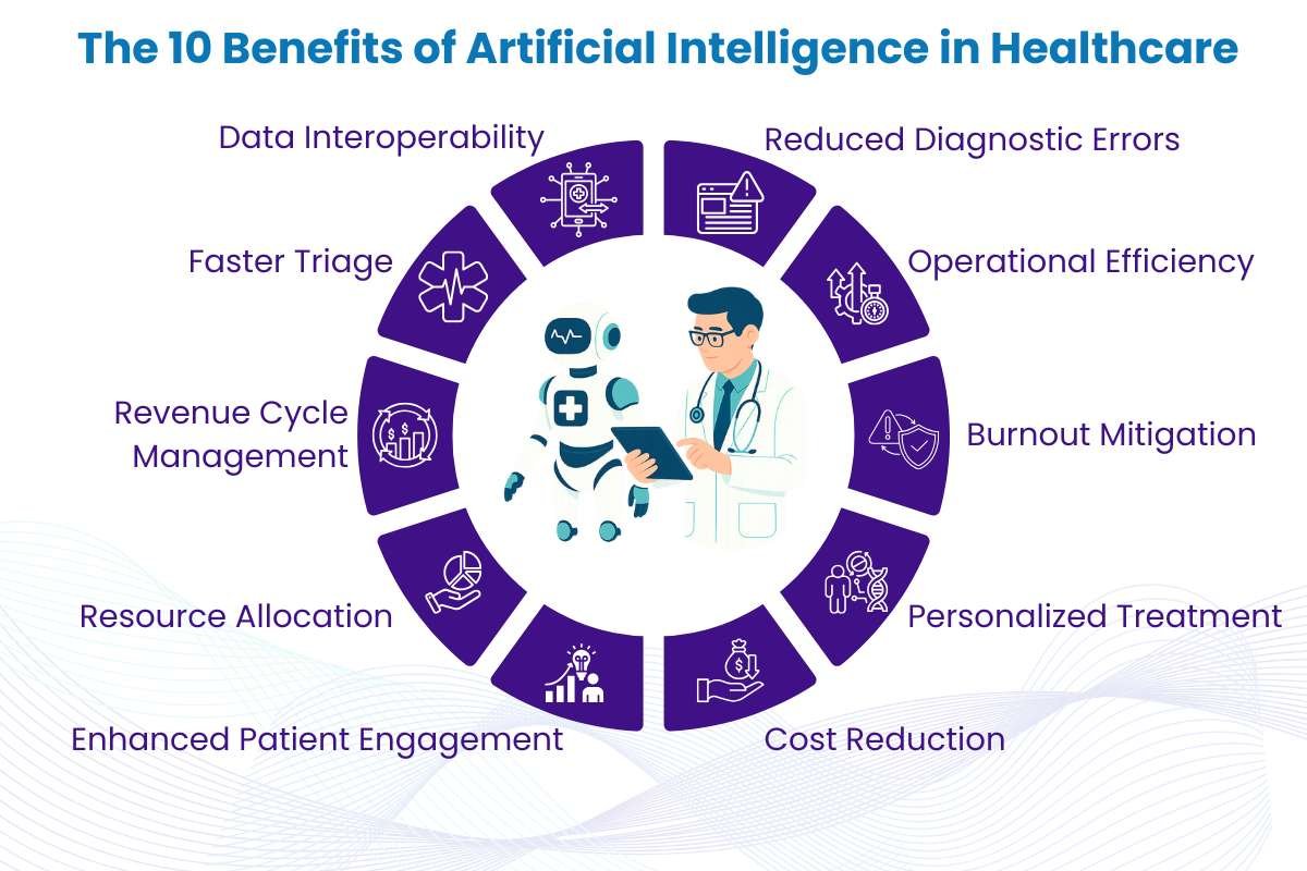 Artificial Intelligence in Clinical Workflows Reduces Burnout | The Lifesciences Magazine