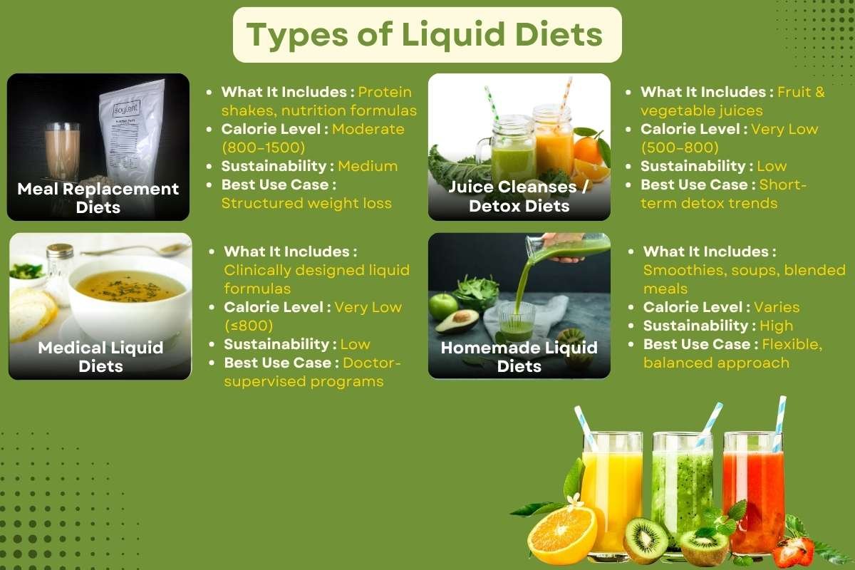 Liquid Diets for Weight Loss: Benefits, Risks & Safe Tips | The Lifesciences Magazine
