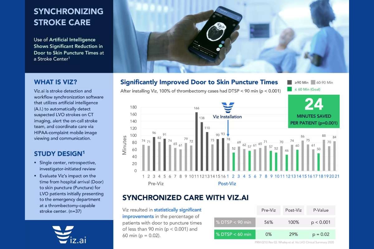 Artificial Intelligence in Clinical Workflows Reduces Burnout | The Lifesciences Magazine