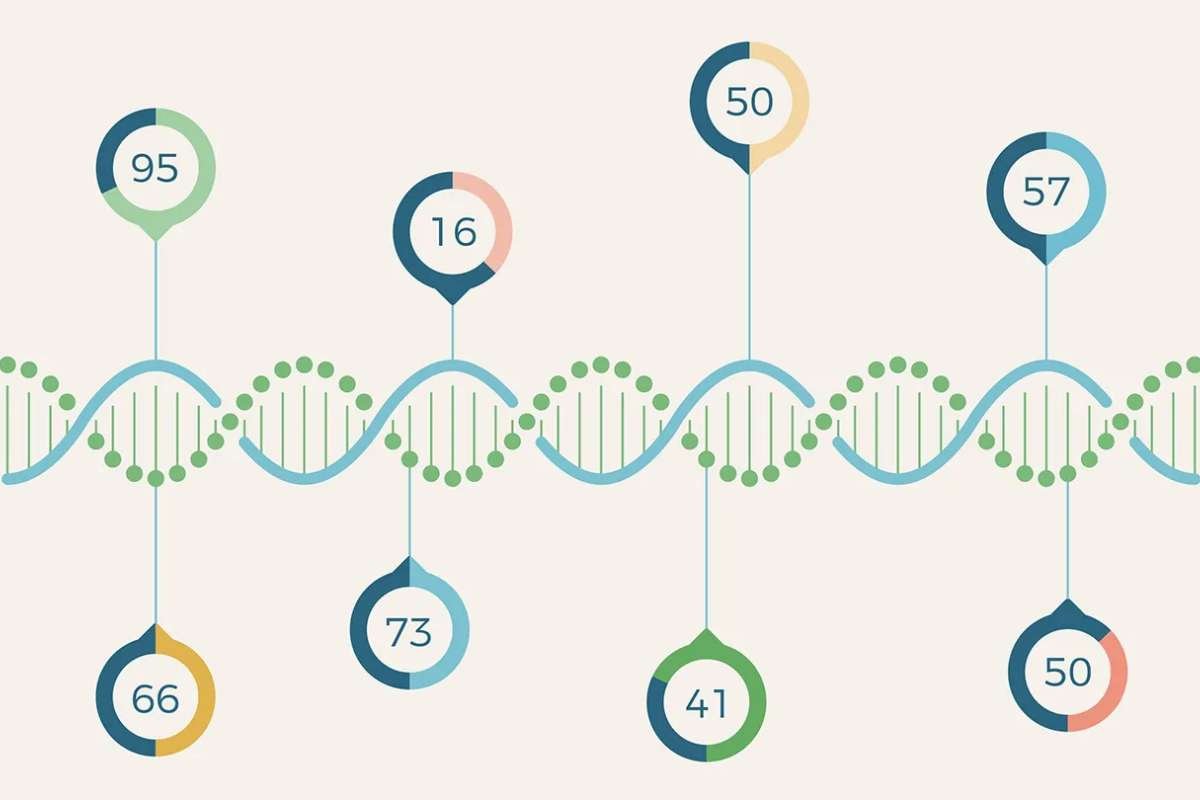 Scientists Warn Against Popular Biological Age Tests | The Lifesciences Magazine