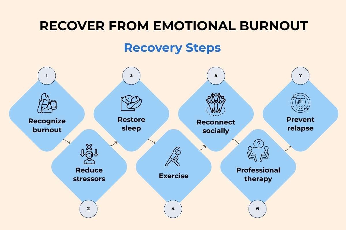Emotional Burnout: Signs, Causes and Recovery Guide | The Lifesciences Magazine