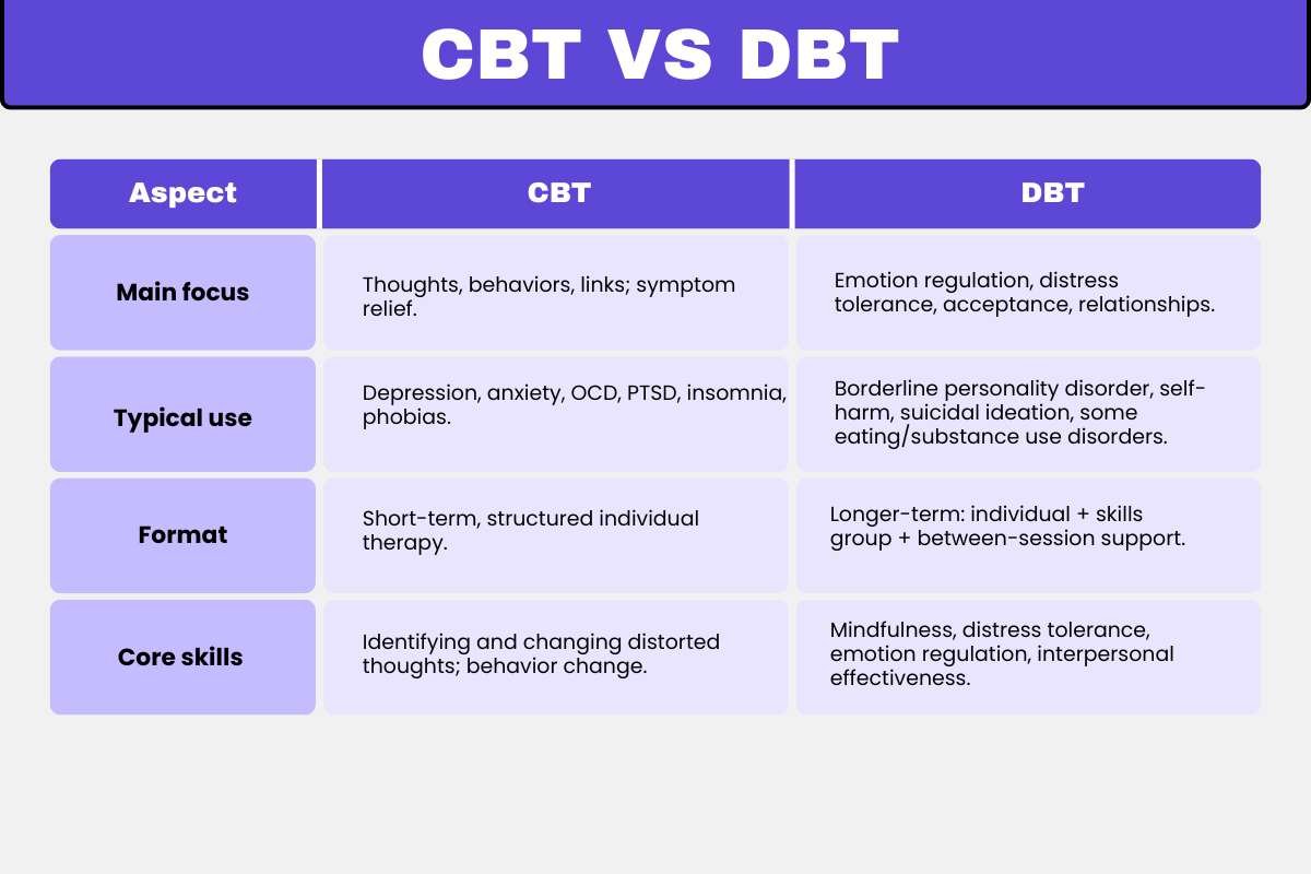 CBT vs DBT: Best Therapy for Anxiety & Depression | The Lifesciences Magazine