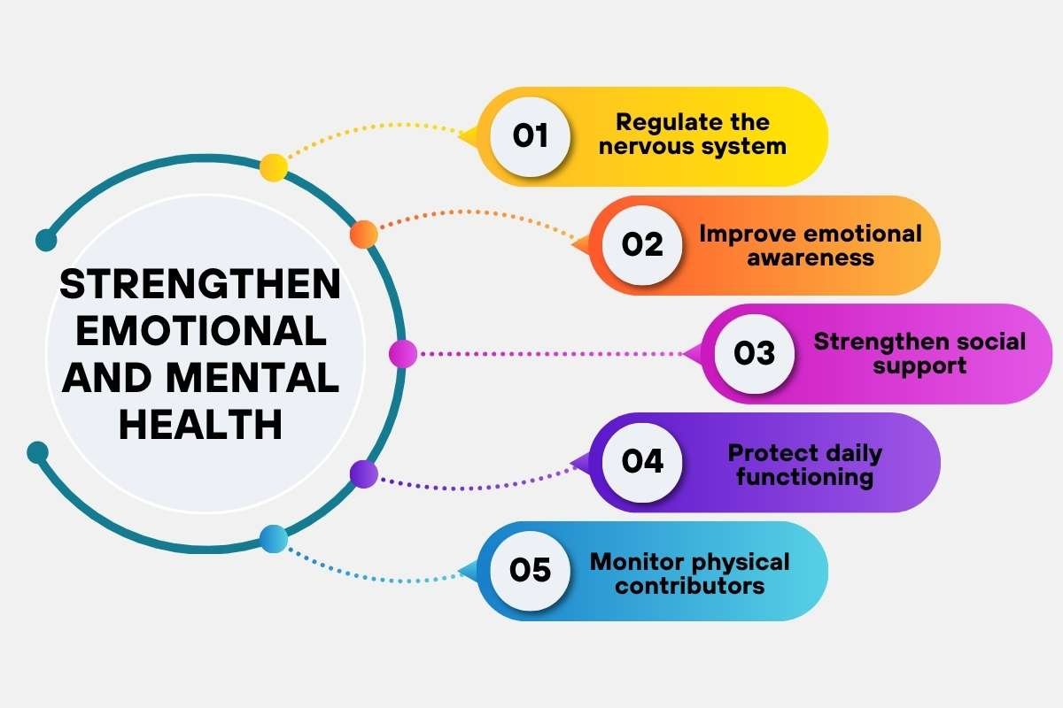 Emotional Wellness and Mental Health: What’s the Connection? | The Lifesciences Magazine