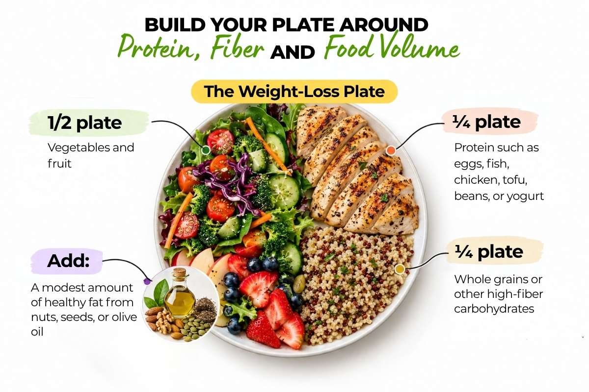 Healthy Diet Plan for Weight Loss: Food & Calories | The Lifesciences Magazine