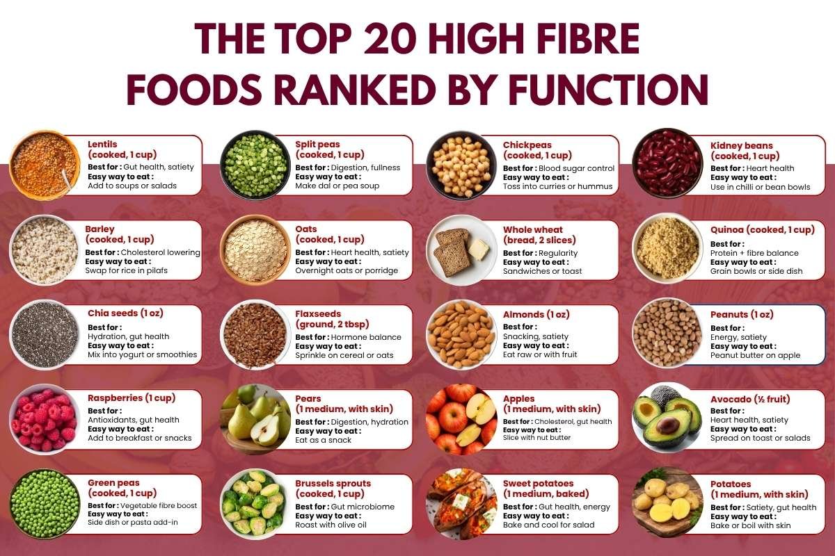 The High Fibre Foods That Could Make Your Meals More Filling | The Lifesciences Magazine