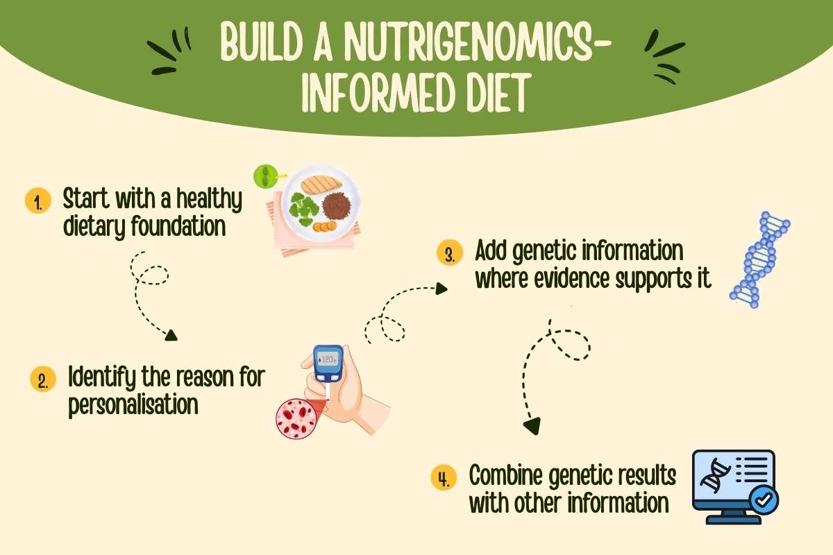 Are You Eating for Your Genes? How the Nutrigenomics Diet Works | The Lifesciences Magazine