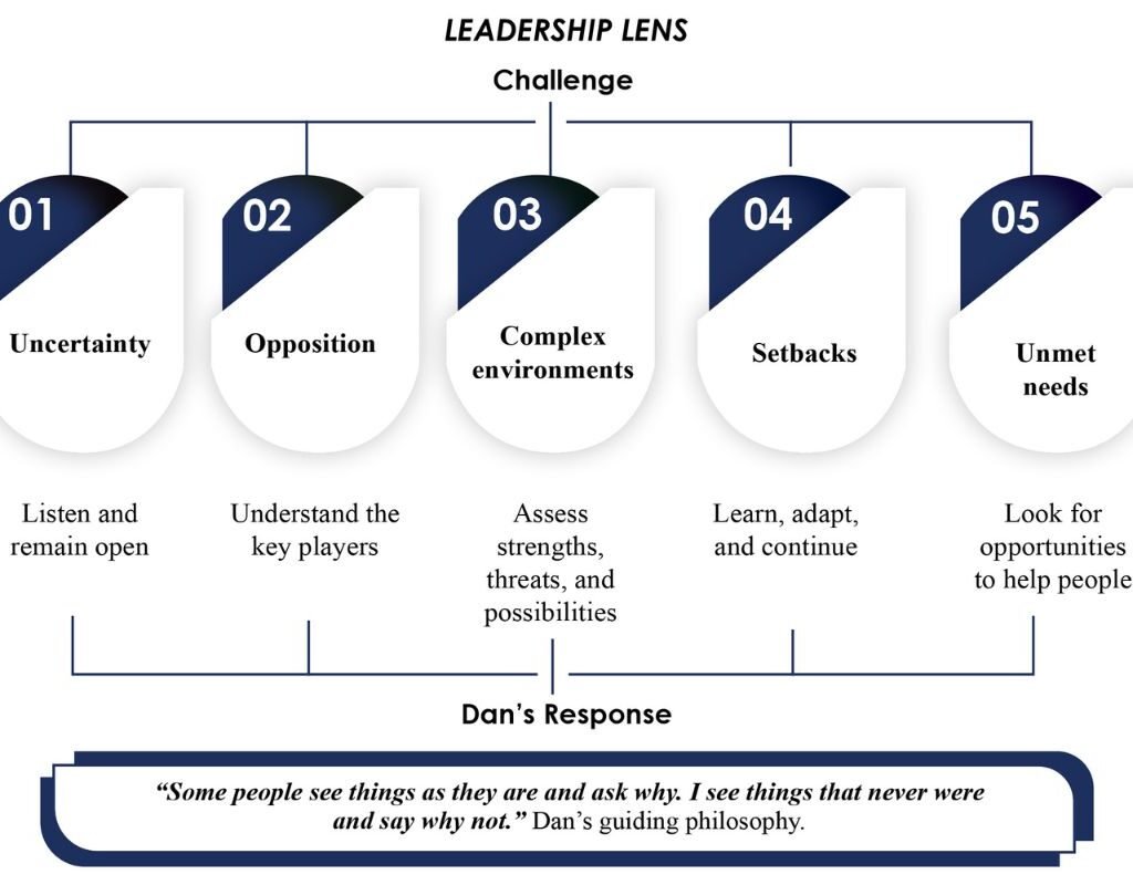 Dr. Dan Andreae A Lifetime of Purpose, Leadership and Meaningful Impact | The Lifesciences Magazine