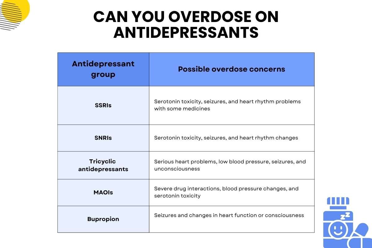 Can You Overdose on Antidepressants? Risks, Signs, and Next Steps | The Lifesciences Magazine